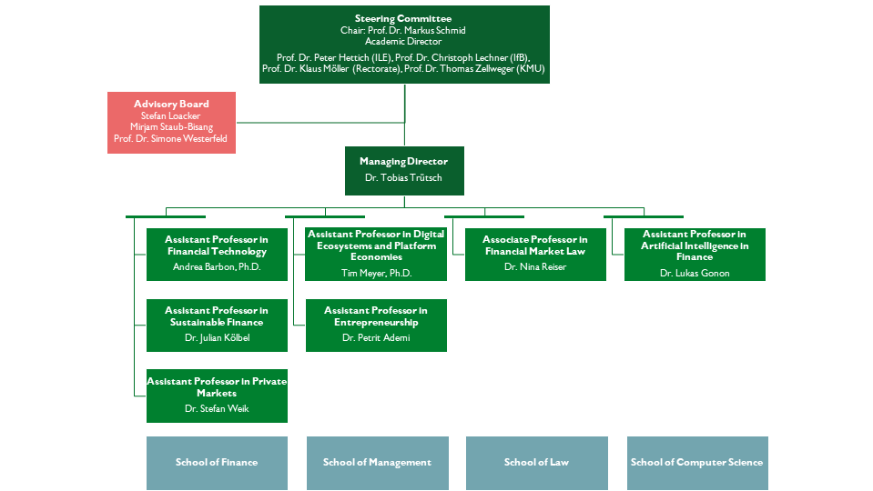 Organigram Center Organigram Center