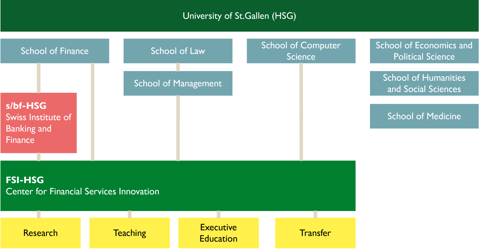 Structure/Embedding Center Structure/Embedding Center